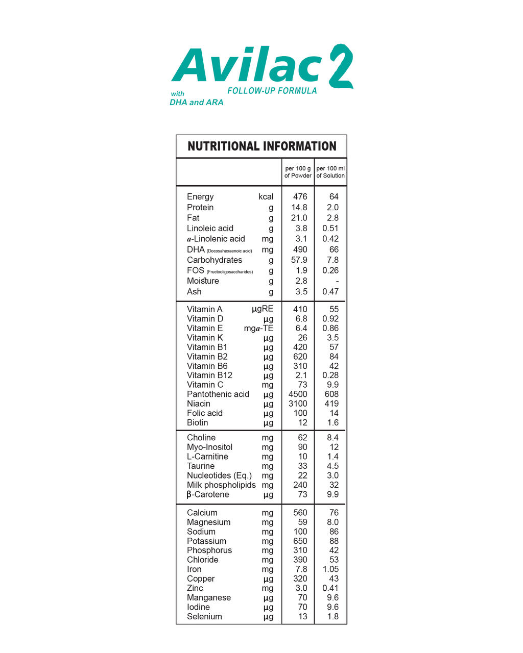 Avilac 2