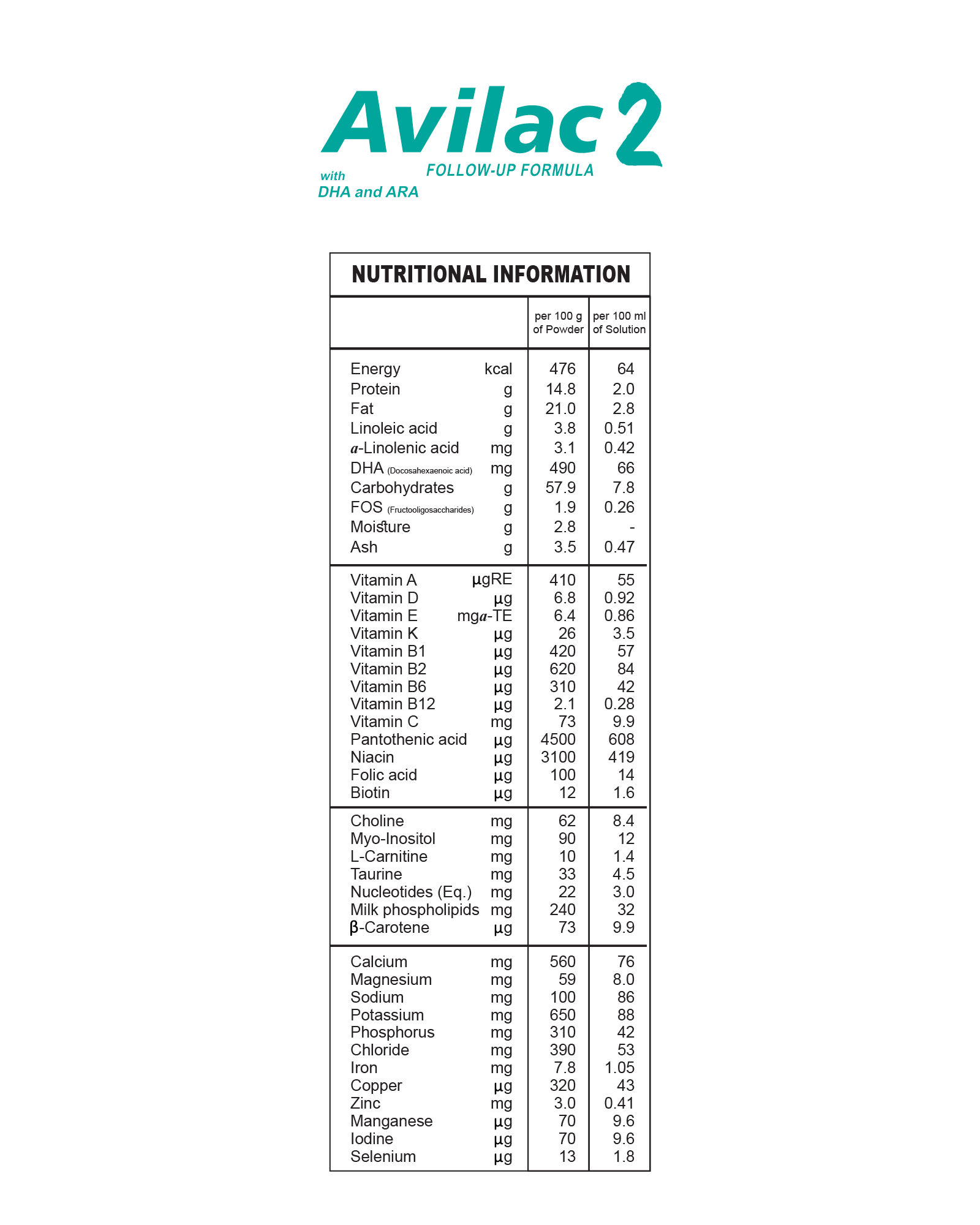 Avilac 2