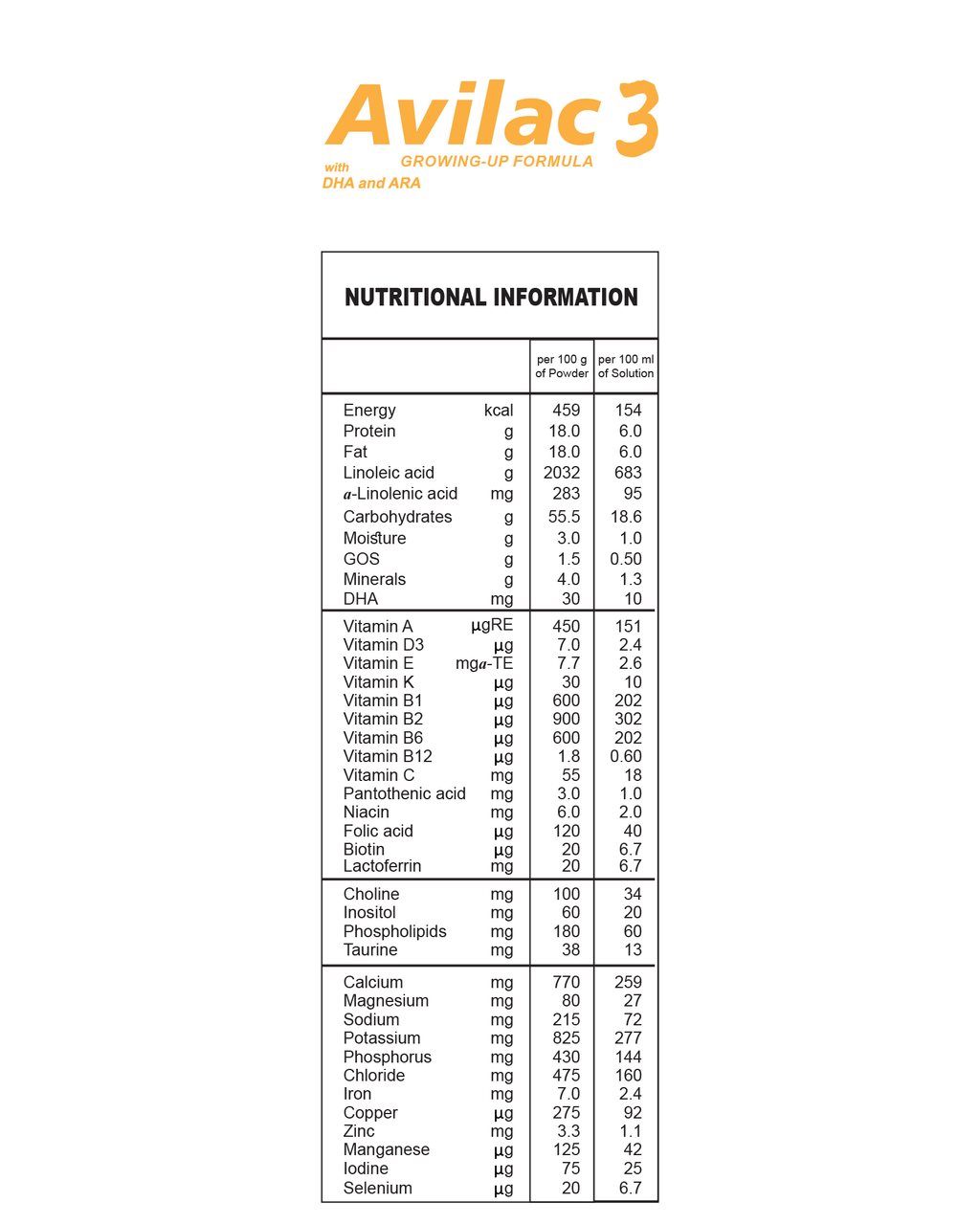 Avilac 3