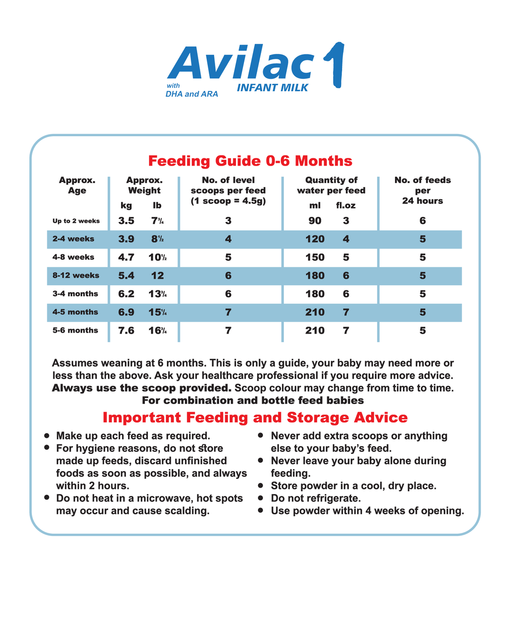 Avilac 1