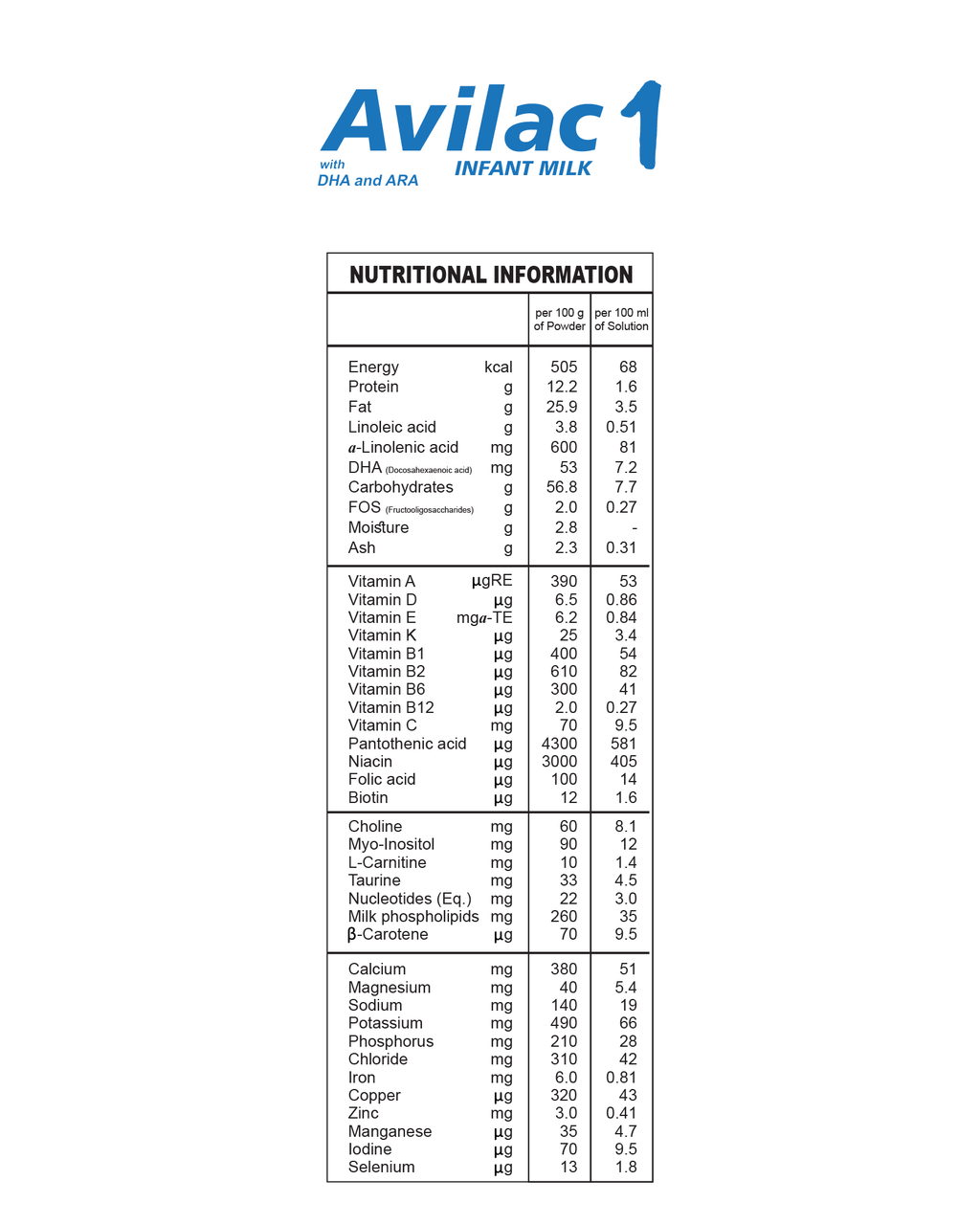 Avilac 1
